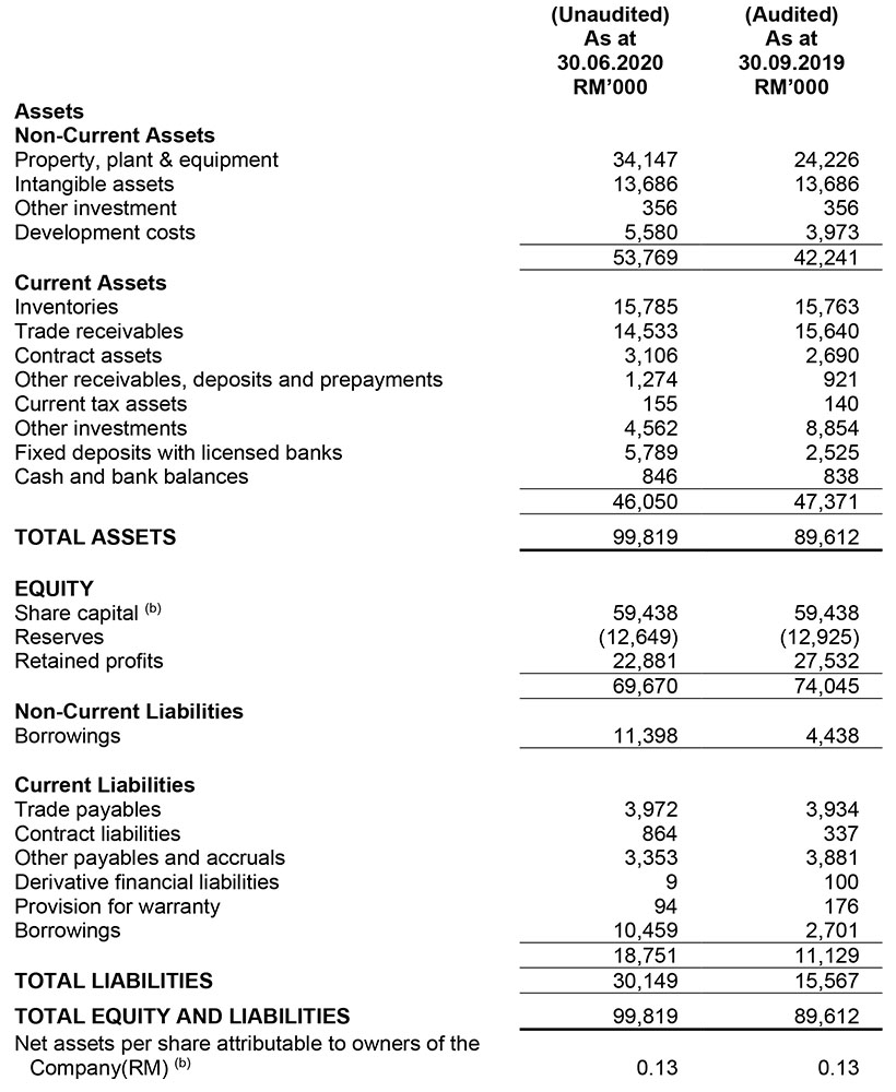 Investor Relations: Quarterly Results